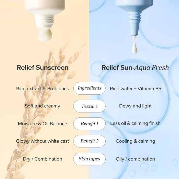 Beauty of Joseon Relief Sun Rice + Probiotics SPF50+ PA++++ Sunscreen 50 ml